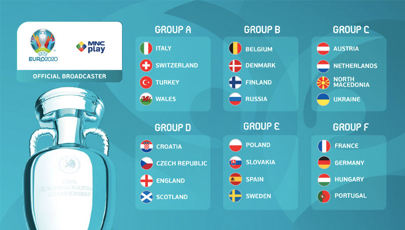 Daftar Lengkap Pembagian Grup UEFA EURO 2020